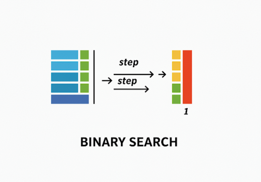 Efficient Approaches to Find the K-th Missing Number